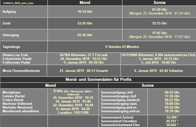 Wintersonnenwende am 21.12.2018 als Daten