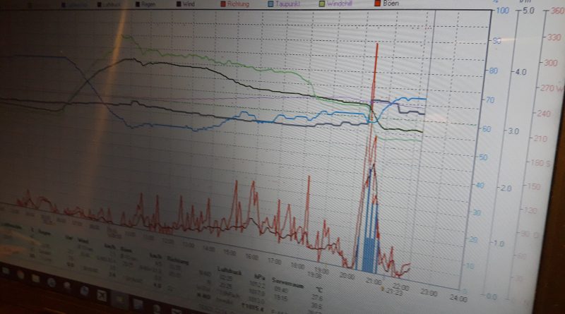 Niederschlagsmengen Tunesien: Di., 14.08.2018, 7 Uhr bis Mi., 15.08.2018, 7 Uhr