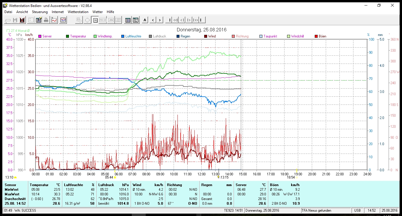 PC Wetterstation Bedien- und Auswertungssoftware