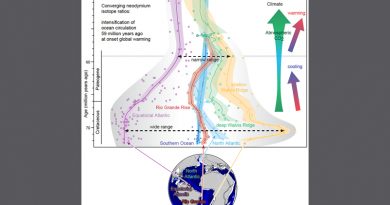 Wie der Atlantik Teil der globalen Meeresströmung wurde