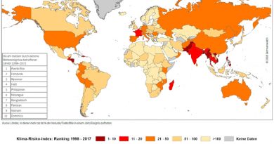 Globaler Klima-Risiko-Index 2019 - Tunesien auf dem 136. Platz