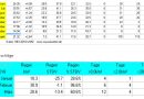 Das Jahr 2018 im Überblick (Statistik)