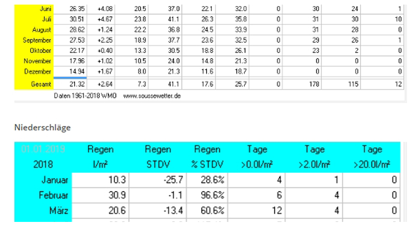 Das Jahr 2018 im Überblick (Statistik)