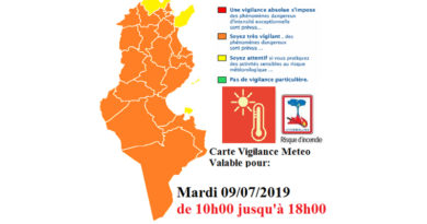 Warnung vor hohen Temperaturen und Brandgefahr in den meisten Regionen am 9. Juli 2019 bis 18 Uhr