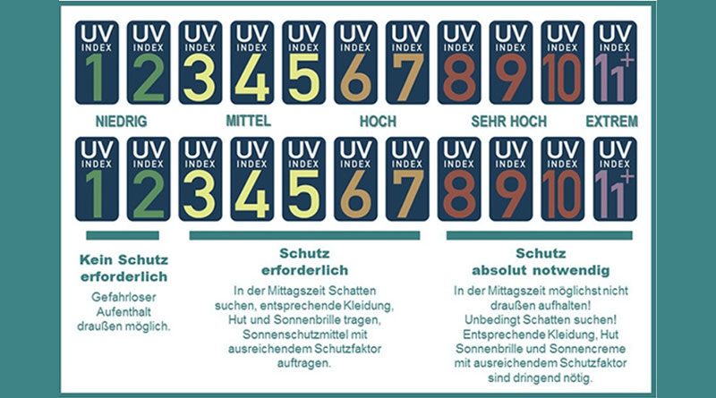 UV-Index