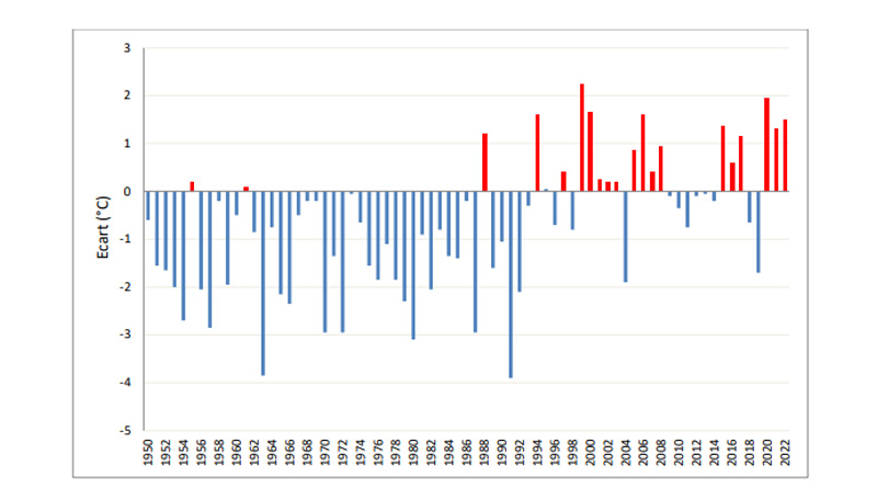 Abweichung der mittleren Temperaturen im Mai im Zeitraum von 1990 bis heute - Klimadaten ab 1950
