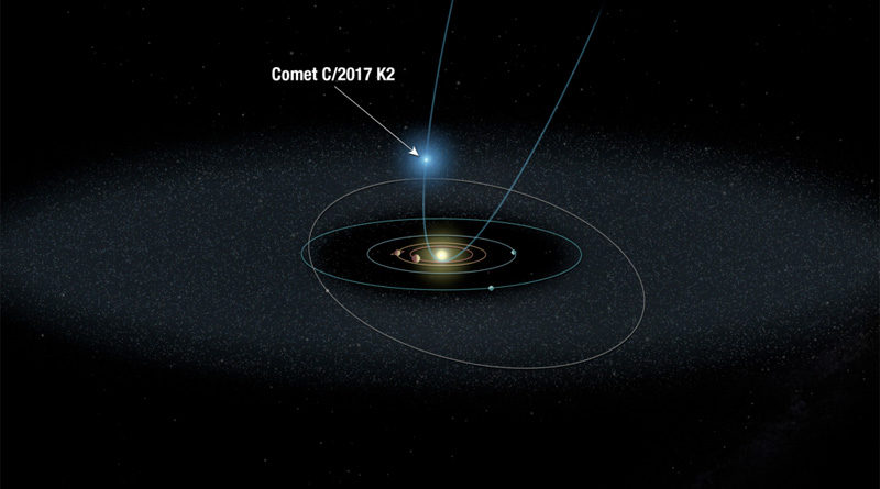 Komet "K2" von der Erde aus sichtbar