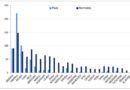 Vergleich der monatlichen Niederschlagssummen (Januar 2023) mit den monatlichen Normalwerten