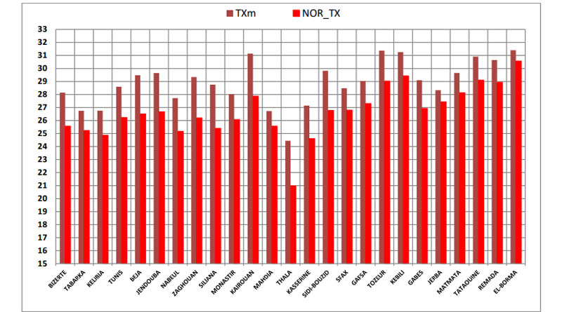 Abweichung vom saisonalen Referenzmittelwert (1991-2020) des saisonalen Mittelwerts der täglichen Höchsttemperatur im Herbst (1990 bis 2022)