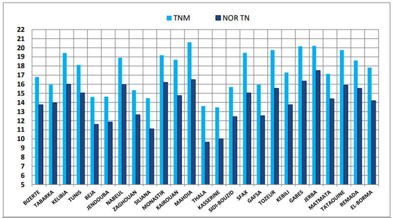Vergleich der durchschnittlichen Tiefsttemperaturen mit den jahreszeitlichen Normalwerten